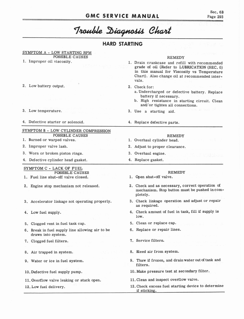 n_1966 GMC 4000-6500 Shop Manual 0299.jpg